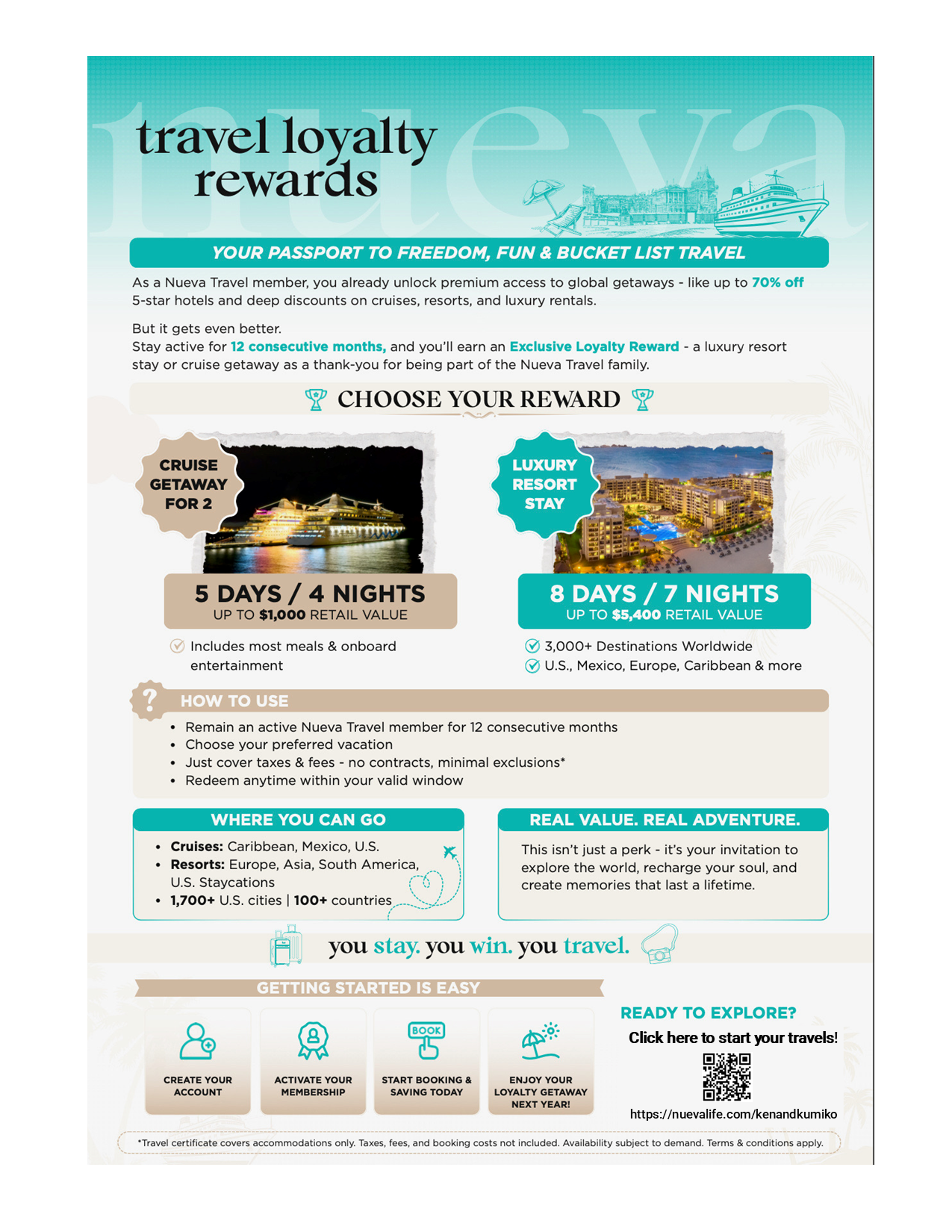 Nueva Travel Info https://nuevalife.com/kenandkumiko